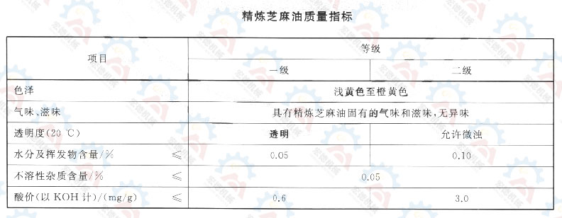 GB/T 8233-2018 精煉芝麻油油脂標(biāo)準(zhǔn)