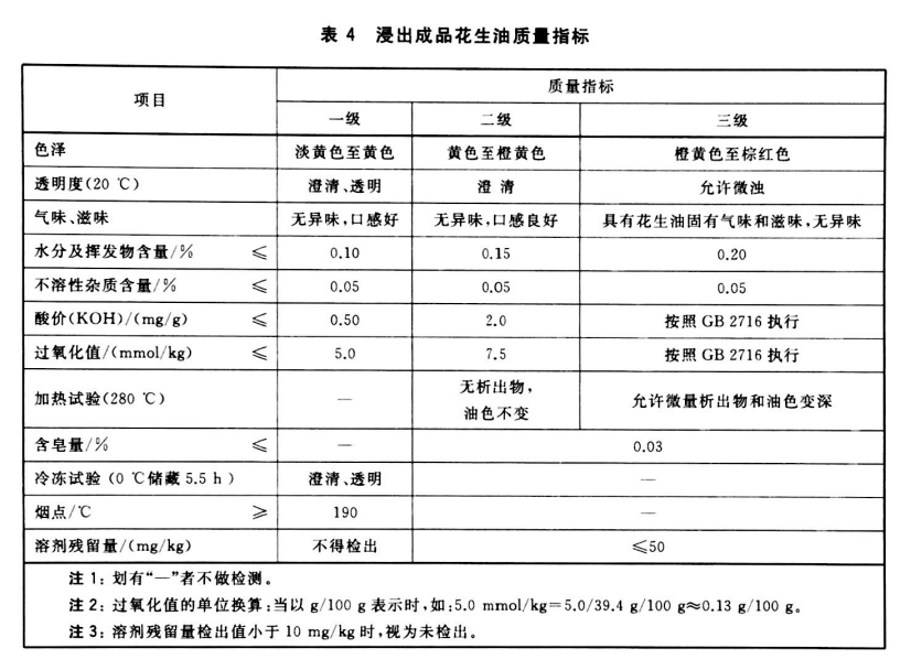 GB/T 1534-2017 浸出設(shè)備浸出成品花生油標(biāo)準(zhǔn)