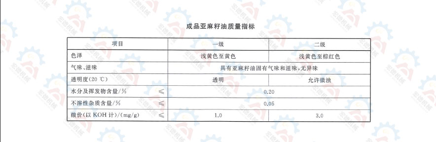 GB/T 8235-2019 亞麻籽油質(zhì)量標(biāo)準(zhǔn)